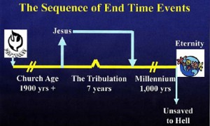 The Sequence of End Time Events